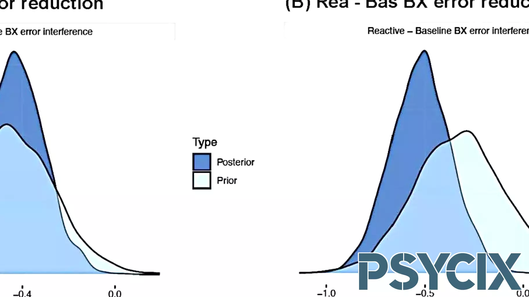 Benefits of using a Bayesian statistical framework for replicating research