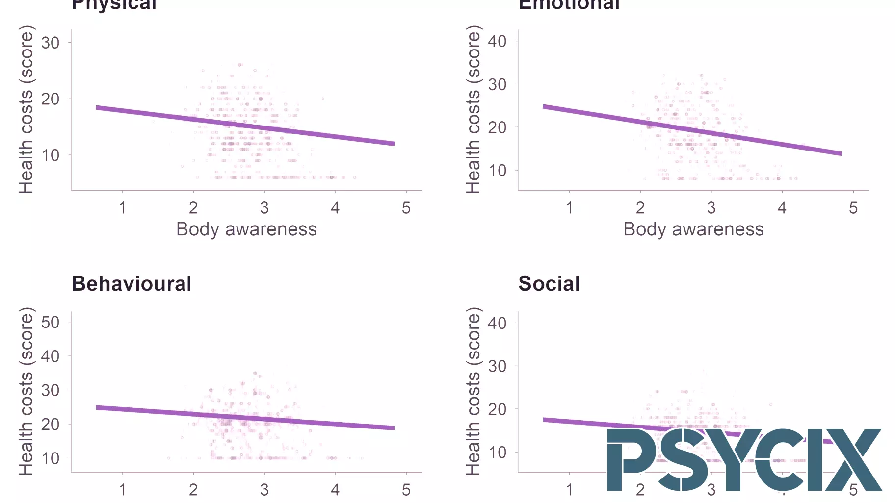 Body Awareness May Reduce the Health Cost of Following Politics