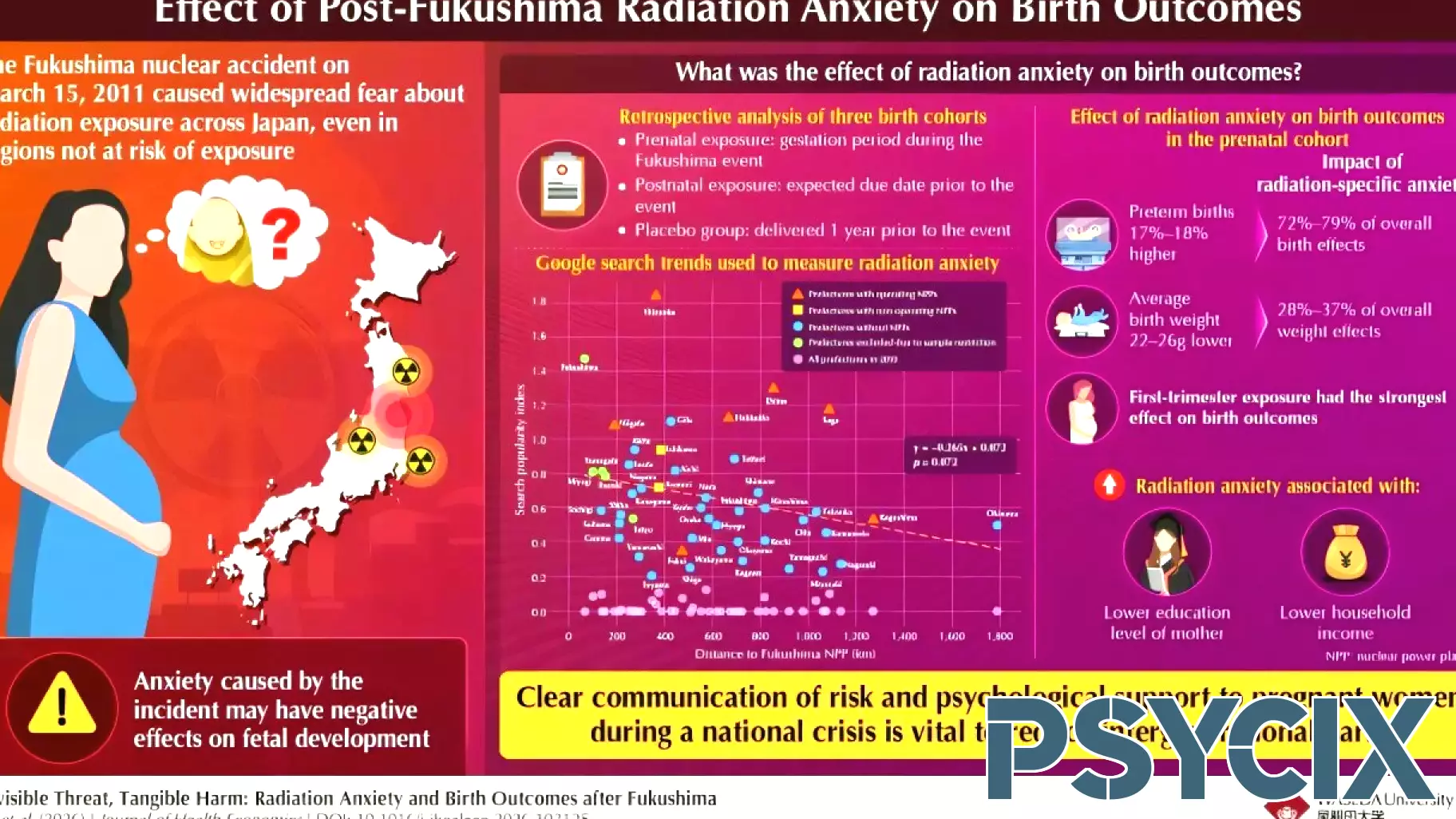 How maternal psychological anxiety could harm a developing fetus