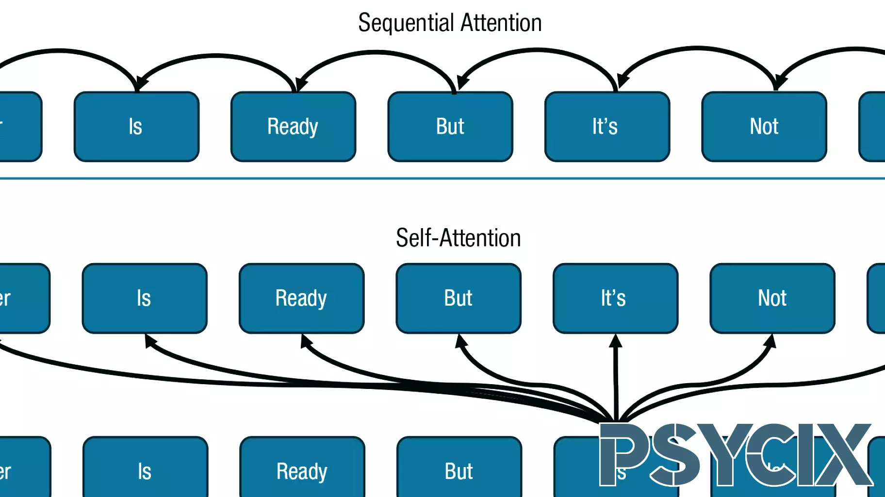 Unveiling Personality Through Language: The Role of AI in Psychology