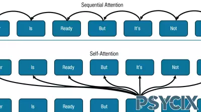 Unveiling Personality Through Language: The Role of AI in Psychology